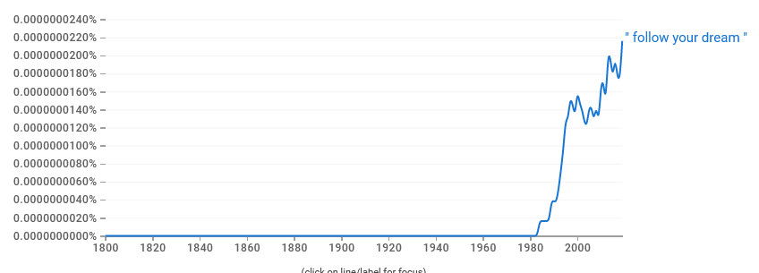 NGram graph