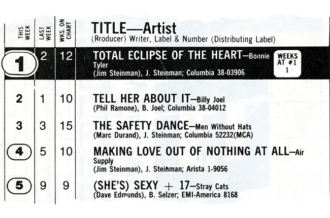 Total Eclipse of the Heart (number one) and Makin Love Out Of Nothing At All (Number 4)